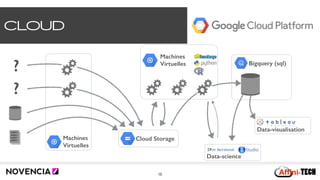 16
Cloud StorageMachines
Virtuelles
Machines
Virtuelles Bigquery (sql)
Data-visualisation
Data-science
?
?
CLOUD
 