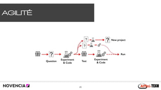 AGILITÉ
20
Question
Experiment 
& Code
Experiment 
& Code
Test
Run?
?
?
? New project
 