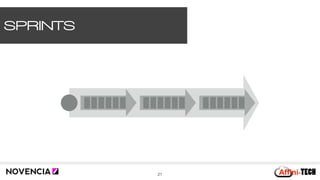SPRINTS
21
 