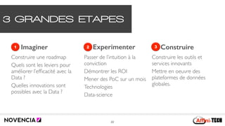 3 GRANDES ETAPES
22
Construire une roadmap
Quels sont les leviers pour
améliorer l’efﬁcacité avec la
Data ?
Quelles innovations sont
possibles avec la Data ?
1 Imaginer 2 Experimenter
Passer de l’intuition à la
conviction
Démontrer les ROI
Mener des PoC sur un mois
Technologies
Data-science
3 Construire
Construire les outils et
services innovants
Mettre en oeuvre des
plateformes de données
globales.
 