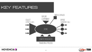 KEY FEATURES
6
STORE
COMPUTE RESSOURCES
EXPLORE  
& EXPERIMENTCOLLECT 
( EXTRACT & LOAD )
TRANSFORM & PROCESS
EXPOSE  
( WEBSERVICE & SQL )
INDEX & CATALOG
 