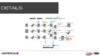 DETAILS
7
Raw
data
Clean &
structured
Structured 
models
Analytics
Applications
Business
Domain
Datalake
{
Datascience tools
Machine Learning
External DB
Collectors
 