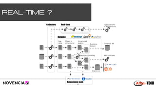 REAL-TIME ?
8
Raw
data
Clean &
structured
Structured 
models
Analytics
Applications
Business
Domain
Datalake
Collectors
{
Datascience tools
Machine Learning
External DB
Real-time Applications 
& Partenaires
 