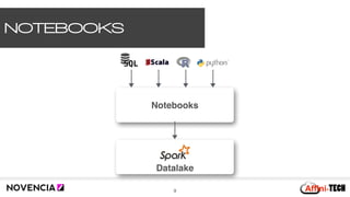 NOTEBOOKS
9
Datalake
Notebooks
 