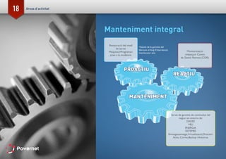 18
Manteniment integral
Areas d’activitat
MANTENIMENT
REACTIU
PROACTIU
Servei de garantia de continuïtat del
negoci en entorns de:
DADES
VEU
ENERGIA
SISTEMES
Emmagatzematge,Virtualització,Directori
Actiu, Correu,Backup i Antivirus.
Monitorització
mitjançant Centre
de Gestió Remota (CGR).
Restauració del nivell
de servei
Maquinari/Programari
previ a la incidència.
*Gestió de la garantia del
fabricant al llarg d’intervenció.
Interlocutor únic
 