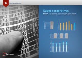 06
Dades corporatives
POWERNET és una empresa sòlida i sanejada, amb capacitat financera per abordar
la viabilitat de qualsevol projecte, garantint relacions de futur amb els seus clients.
Any
2007
2008
2009
2010
2011
2012
Fact.
12,1 m€
12,9 m€
14,0 m€
16,0 m€
10,5 m€
13,1 m€
Any
Directius
Estructura
Tècnics
Total
2008
6
27
38
71
2009
6
26
35
67
2010
6
26
38
70
2011
6
27
46
79
2012
6
26
44
76
2008 2009 20102007
2,0
0,0
4,0
6,0
8,0
10,0
12,0
14,0
16,0
18,0
2011 2012
2011 2012
10
0
20
30
40
50
60
70
80
20102008 2009
Informació corporativa
 