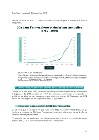  
Graphiques extraits du 5è rapport du GIEC 
 
Faisons un focus sur le CO2. Grâce au schéma suivan​t, on peut observer sur la ​période                             
1750-2020 : 
 
Source : ​NOAA ​Climate.gov​, 
https://www.climate.gov/news-features/understanding-climate/climate-change-at
mospheric-carbon-dioxide#:~:text=According%20to%20the%20State%20of,ppm
%20between%202016%20and%202017 
 
- En bleu foncé, les émissions directes de CO2 par les activités humaines. 
Comme on le voit, avant 1850, ces émissions sont quasi-inexistantes et stables, inférieures à                           
1 Gigatonne de CO2. A partir de 1850, les émissions commencent à augmenter et                           
accélèrent de plus en plus rapidement pour atteindre environ 15 Gigatonnes de CO2                         
émises en 1950 et plus de 30 Gigatonnes de CO2 aujourd’hui.  
 
- En bleu clair, la concentration de CO2 dans l’atmosphère.   
On observe que la courbe n’est pas nulle avant 1850 mais relativement stable, ce qui                             
confirme la présence de CO2 dans l’atmosphère, jouant son rôle naturel de gaz à effet de                               
serre lors de l’ère préindustrielle.  
En revanche, on voit également une très nette corrélation entre la courbe des émissions                           
directes de CO2 et la concentration du CO2 dans l’atmosphère.  
20 
 