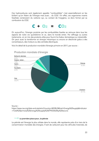  
Ces hydrocarbures sont également appelés “combustibles” c’est essentiellement en les                   
brûlant qu’on libère de l’énergie mais aussi… du CO2 ! En effet, ces organismes vivants                             
fossilisés contenaient du carbone qui, au contact de l’oxygène, va donc former par sa                           
combustion du CO2.  
 
Or aujourd’hui, l’énergie produite par les combustibles fossiles se retrouve dans tous les                         
aspects de notre vie quotidienne et ce, dans le monde entier. Par raffinage ou autres                             
traitements, on en tire des produits utiles pour fournir la chaleur domestique ou industrielle.                           
On peut aussi la transformer en énergie mécanique ou encore en électricité grâce à des                             
convertisseurs, des moteurs ou des centrales électriques.  
Voici le détail de la production mondiale d’énergie primaire en 2017, par source : 
 
 
 
Source : 
https://www.iea.org/data-and-statistics?country=WORLD&fuel=Energy%20supply&indicator
=Total%20primary%20energy%20supply%20(TPES)%20by%20source 
 
La première place pour...le pétrole   
Le pétrole est l'énergie la plus utilisée dans le monde, elle représente près d’un tiers de la                                 
consommation mondiale des énergies. Il sert de carburant pour les véhicules motorisés, de                         
23 
 