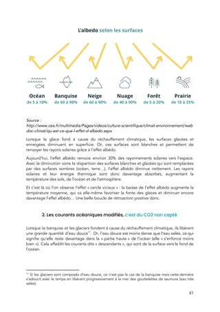  
 
 
Source : 
http://www.cea.fr/multimedia/Pages/videos/culture-scientifique/climat-environnement/web
doc-climat/qu-est-ce-que-l-effet-d-albedo.aspx 
Lorsque la glace fond à cause du réchauffement climatique, les surfaces glacées et                         
enneigées diminuent en superficie. Or, ces surfaces sont blanches et permettent de                       
renvoyer les rayons solaires grâce à l’effet albédo.  
Aujourd’hui, l’effet albédo renvoie environ 30% des rayonnements solaires vers l’espace.                     
Avec la diminution voire la disparition des surfaces blanches et glacées qui sont remplacées                           
par des surfaces sombres (océan, terre…), l’effet albédo diminue nettement. Les rayons                       
solaires et leur énergie thermique sont donc davantage absorbés, augmentant la                     
température des sols, de l’océan et de l’atmosphère.  
Et c’est là où l’on observe l’effet « cercle vicieux » : la baisse de l’effet albédo augmente la                               
température moyenne, qui va elle-même favoriser la fonte des glaces et diminuer encore                         
davantage l’effet albédo… Une belle boucle de rétroaction positive donc. 
 
2. Les courants océaniques modifiés, ​c’est du CO2 non capté  
 
Lorsque la banquise et les glaciers fondent à cause du réchauffement climatique, ils libèrent                           
une grande quantité d’eau douce . Or, l’eau douce est moins dense que l’eau salée, ce qui                               11
signifie qu’elle reste davantage dans la « partie haute » de l’océan (elle « s’enfonce moins                         
bien »). Cela affaiblit les courants dits « descendants », qui vont de la surface vers le fond de                               
l’océan.  
11
Si les glaciers sont composés d’eau douce, ce n’est pas le cas de la banquise mais cette dernière                                     
s’adoucit avec le temps en libérant progressivement à la mer des gouttelettes de saumure (eau très                               
salée). 
41 
 