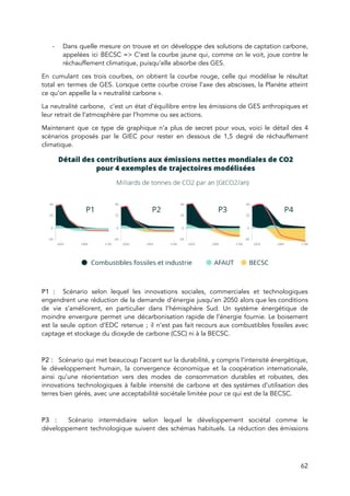  
- Dans quelle mesure on trouve et on développe des solutions de captation carbone,                         
appelées ici BECSC => C’est la courbe jaune qui, comme on le voit, joue contre le                               
réchauffement climatique, puisqu’elle absorbe des GES.  
En cumulant ces trois courbes, on obtient la courbe rouge, celle qui modélise le résultat                             
total en termes de GES. Lorsque cette courbe croise l’axe des abscisses, la Planète atteint                             
ce qu’on appelle la « neutralité carbone ».  
La neutralité carbone, c’est un état d’équilibre entre les émissions de GES anthropiques et                           
leur retrait de l’atmosphère par l’homme ou ses actions.  
Maintenant que ce type de graphique n’a plus de secret pour vous, voici le détail des 4                                 
scénarios proposés par le GIEC pour rester en dessous de 1,5 degré de réchauffement                           
climatique.  
 
 
P1 : Scénario selon lequel les innovations sociales, commerciales et technologiques                       
engendrent une réduction de la demande d’énergie jusqu’en 2050 alors que les conditions                         
de vie s’améliorent, en particulier dans l’hémisphère Sud. Un système énergétique de                       
moindre envergure permet une décarbonisation rapide de l’énergie fournie. Le boisement                     
est la seule option d’EDC retenue ; il n’est pas fait recours aux combustibles fossiles avec                               
captage et stockage du dioxyde de carbone (CSC) ni à la BECSC. 
 
P2 : Scénario qui met beaucoup l’accent sur la durabilité, y compris l’intensité énergétique,                            
le développement humain, la convergence économique et la coopération internationale,                   
ainsi qu’une réorientation vers des modes de consommation durables et robustes, des                       
innovations technologiques à faible intensité de carbone et des systèmes d’utilisation des                       
terres bien gérés, avec une acceptabilité sociétale limitée pour ce qui est de la BECSC. 
 
P3 : Scénario intermédiaire selon lequel le développement sociétal comme le                     
développement technologique suivent des schémas habituels. La réduction des émissions                   
62 
 