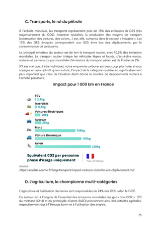  
C. Transports, le roi du pétrole 
 
À l’échelle mondiale, les transports représentent près de 15% des émissions de GES (très                           
majoritairement du CO2).  Attention toutefois, la production des moyens de transport                   
(construction des voitures, des avions…) est, elle, comprise dans le secteur « Industrie ». Les                         
15% des GES évoqués correspondent aux GES émis lors des déplacements, par la                         
consommation de carburants. 
Le principal émetteur du secteur est de loin le transport routier, avec 10,5% des émissions                             
mondiales. Le transport routier intègre les véhicules légers et lourds, c’est-à-dire motos,                       
voitures et camions. La part mondiale d’émissions du transport aérien est de l’ordre de 2%.  
S’il est vrai que, à titre individuel, votre empreinte carbone est beaucoup plus forte si vous                               
voyagez en avion plutôt qu’en voiture, l’impact de la catégorie routière est significativement                         
plus important que celui de l’aviation étant donné le nombre de déplacements routiers à                           
l’échelle planétaire. 
Impact pour 1 000 km en France 
 
 
source : 
https://ecolab.ademe.fr/blog/transport/impact-carbone-mobilite-eco-deplacement.md 
 
D. L’agriculture, la championne multi-catégories 
 
L’agriculture et l’utilisation des terres sont responsables de 24% des GES, selon le GIEC.  
Ce secteur est à l’origine de l’essentiel des émissions mondiales des gaz « hors CO2 » : 2/3                                   
du méthane (CH4) et du protoxyde d’azote (N2O) proviennent ainsi des activités agricoles,                         
respectivement dus à l’élevage bovin et à l’utilisation des engrais.  
75 
 