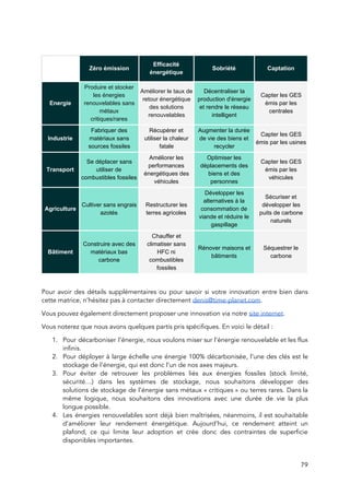  
 
Zéro émission
Efficacité
énergétique
Sobriété Captation
Energie
Produire et stocker
les énergies
renouvelables sans
métaux
critiques/rares
Améliorer le taux de
retour énergétique
des solutions
renouvelables
Décentraliser la
production d'énergie
et rendre le réseau
intelligent
Capter les GES
émis par les
centrales
Industrie
Fabriquer des
matériaux sans
sources fossiles
Récupérer et
utiliser la chaleur
fatale
Augmenter la durée
de vie des biens et
recycler
Capter les GES
émis par les usines
Transport
Se déplacer sans
utiliser de
combustibles fossiles
Améliorer les
performances
énergétiques des
véhicules
Optimiser les
déplacements des
biens et des
personnes
Capter les GES
émis par les
véhicules
Agriculture
Cultiver sans engrais
azotés
Restructurer les
terres agricoles
Développer les
alternatives à la
consommation de
viande et réduire le
gaspillage
Sécuriser et
développer les
puits de carbone
naturels
Bâtiment
Construire avec des
matériaux bas
carbone
Chauffer et
climatiser sans
HFC ni
combustibles
fossiles
Rénover maisons et
bâtiments
Séquestrer le
carbone
 
Pour avoir des détails supplémentaires ou pour savoir si votre innovation entre bien dans                           
cette matrice, n’hésitez pas à contacter directement ​denis@time-planet.com​. 
Vous pouvez également directement proposer une innovation via notre ​site internet​. 
Vous noterez que nous avons quelques partis pris spécifiques. En voici le détail :  
1. Pour décarboniser l’énergie, nous voulons miser sur l’énergie renouvelable et les flux                       
infinis. 
2. Pour déployer à large échelle une énergie 100% décarbonisée, l’une des clés est le                           
stockage de l’énergie, qui est donc l’un de nos axes majeurs. 
3. Pour éviter de retrouver les problèmes liés aux énergies fossiles (stock limité,                       
sécurité…) dans les systèmes de stockage, nous souhaitons développer des                   
solutions de stockage de l’énergie sans métaux « critiques » ou terres rares. Dans la                         
même logique, nous souhaitons des innovations avec une durée de vie la plus                         
longue possible.  
4. Les énergies renouvelables sont déjà bien maîtrisées, néanmoins, il est souhaitable                     
d’améliorer leur rendement énergétique. Aujourd’hui, ce rendement atteint un                 
plafond, ce qui limite leur adoption et crée donc des contraintes de superficie                         
disponibles importantes. 
79 
 