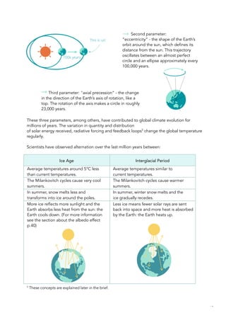 Second parameter:
“eccentricity” - the shape of the Earth’s
orbit around the sun, which defines its
distance from the sun. This trajectory
oscillates between an almost perfect
circle and an ellipse approximately every
100,000 years.
Third parameter: "axial precession” - the change
in the direction of the Earth’s axis of rotation, like a
top. The rotation of the axis makes a circle in roughly
23,000 years.
These three parameters, among others, have contributed to global climate evolution for
millions of years. The variation in quantity and distribution
of solar energy received, radiative forcing and feedback loops5
change the global temperature
regularly.
Scientists have observed alternation over the last million years between:
Ice Age Interglacial Period
Average temperatures around 5°C less
than current temperatures.
Average temperatures similar to
current temperatures.
The Milankovitch cycles cause very cool
summers.
The Milankovitch cycles cause warmer
summers.
In summer, snow melts less and
transforms into ice around the poles.
In summer, winter snow melts and the
ice gradually recedes.
More ice reflects more sunlight and the
Earth absorbs less heat from the sun: the
Earth cools down. (For more information
see the section about the albedo effect
p.40)
Less ice means fewer solar rays are sent
back into space and more heat is absorbed
by the Earth: the Earth heats up.
5
These concepts are explained later in the brief.
10
 
