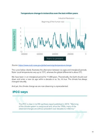 Temperature change in Antarctica over the last million years
Source: https://www.ncdc.noaa.gov/global-warming/temperature-change
The curve below clearly illustrates the alternation between ice ages and interglacial periods.
Note: Local temperatures vary up to 15°C, whereas the global differential is about 5°C.
We have been in an interglacial period for 11,000 years. Theoretically, the Earth should cool
down and enter a new ice age within a decade or so. So, it’s true. The climate has always
changed naturally.
And yet, the climate change we are now observing is unprecedented.
The IPCC is clear in its fifth synthesis report published in 2014: “Warming
of the climate system is unequivocal and, since the 1950s, many of the
observed changes are without precedent over decades to millennia.”
11
 