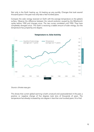 Not only is the Earth heating up, it’s heating up very quickly. Changes that took several
thousand years in the past now only take a few hundred years.
Compare the solar energy received on Earth with the average temperature on the globe’s
surface. Observe the difference between the natural evolution caused by the Milankovich
cycles before 1950 and changes since. The two curves correlated until 1950. They have
completely diverged since. The Earth is receiving a stable amount of solar energy, but the
temperature has jumped by one degree.
Source: climate.nasa.gov
This shows that current global warming is both unnatural and unprecedented. In the past, a
positive or negative change of five degrees took tens of thousands of years. The
temperature has already increased by one degree in less than one hundred years. It’s a first!
12
 