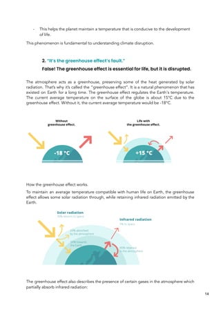 - This helps the planet maintain a temperature that is conducive to the development
of life.
This phenomenon is fundamental to understanding climate disruption.
2. “It’s the greenhouse effect’s fault.”
False! The greenhouse effect is essential for life, but it is disrupted.
The atmosphere acts as a greenhouse, preserving some of the heat generated by solar
radiation. That’s why it’s called the “greenhouse effect”. It is a natural phenomenon that has
existed on Earth for a long time. The greenhouse effect regulates the Earth's temperature.
The current average temperature on the surface of the globe is about 15°C due to the
greenhouse effect. Without it, the current average temperature would be -18°C.
How the greenhouse effect works.
To maintain an average temperature compatible with human life on Earth, the greenhouse
effect allows some solar radiation through, while retaining infrared radiation emitted by the
Earth.
The greenhouse effect also describes the presence of certain gases in the atmosphere which
partially absorb infrared radiation:
14
 