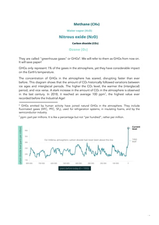 They are called "greenhouse gases" or GHGs6
. We will refer to them as GHGs from now on.
It will save paper!
GHGs only represent 1% of the gases in the atmosphere, yet they have considerable impact
on the Earth’s temperature.
The concentration of GHGs in the atmosphere has soared, disrupting faster than ever
before. This diagram shows that the amount of CO₂ historically followed variations between
ice ages and interglacial periods. The higher the CO₂ level, the warmer the (interglacial)
period, and vice versa. A stark increase in the amount of CO₂ in the atmosphere is observed
in the last century. In 2018, it reached an average 100 ppm7
, the highest value ever
recorded before the Industrial Age!
6
GHGs emitted by human activity have joined natural GHGs in the atmosphere. They include
fluorinated gases (HFC, PFC, SF6), used for refrigeration systems, in insulating foams, and by the
semiconductor industry.
7
ppm: part per millions. It is like a percentage but not “per hundred”, rather per million.
15
 