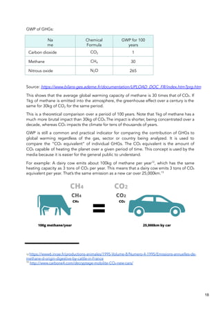 GWP of GHGs:
Na
me
Chemical
Formula
GWP for 100
years
Carbon dioxide CO2 1
Methane CH4 30
Nitrous oxide N2O 265
Source: https://www.bilans-ges.ademe.fr/documentation/UPLOAD_DOC_FR/index.htm?prg.htm
This shows that the average global warming capacity of methane is 30 times that of CO₂. If
1kg of methane is emitted into the atmosphere, the greenhouse effect over a century is the
same for 30kg of CO2 for the same period.
This is a theoretical comparison over a period of 100 years. Note that 1kg of methane has a
much more brutal impact than 30kg of CO₂.The impact is shorter, being concentrated over a
decade, whereas CO₂ impacts the climate for tens of thousands of years.
GWP is still a common and practical indicator for comparing the contribution of GHGs to
global warming regardless of the gas, sector or country being analyzed. It is used to
compare the “CO₂ equivalent” of individual GHGs. The CO₂ equivalent is the amount of
CO₂ capable of heating the planet over a given period of time. This concept is used by the
media because it is easier for the general public to understand.
For example: A dairy cow emits about 100kg of methane per year12
, which has the same
heating capacity as 3 tons of CO₂ per year. This means that a dairy cow emits 3 tons of CO₂
equivalent per year. That’s the same emission as a new car over 25,000km.13
12 https://www6.inrae.fr/productions-animales/1995-Volume-8/Numero-4-1995/Emissions-annuelles-de-
methane-d-origin-digestive-by-cattle-in-France
13
http://www.carbone4.com/decryptage-mobilite-CO₂-new-cars/
18
 