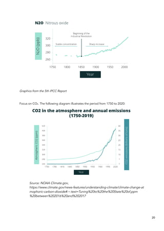 Graphics from the 5th IPCC Report
Focus on CO₂. The following diagram illustrates the period from 1750 to 2020:
Source: NOAA Climate.gov,
https://www.climate.gov/news-features/understanding-climate/climate-change-at
mophoric-carbon-dioxide#:~:text=Tuning%20to%20the%20State%20of,ppm
%20between%202016%20and%202017
20
 