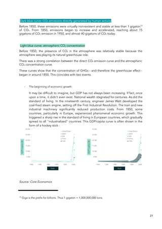 Dark blue curve: CO₂ emissions directly generated by human activity
Before 1850, these emissions were virtually non-existent and stable at less than 1 gigaton12
of CO₂. From 1850, emissions began to increase and accelerated, reaching about 15
gigatons of CO₂ emission in 1950, and almost 40 gigatons of CO₂ today.
Light blue curve: atmospheric CO₂ concentration
Before 1850, the presence of CO₂ in the atmosphere was relatively stable because the
atmosphere was playing its natural greenhouse role.
There was a strong correlation between the direct CO₂ emission curve and the atmospheric
CO₂ concentration curve.
These curves show that the concentration of GHGs - and therefore the greenhouse effect -
began in around 1850. This coincides with two events.
- The beginning of economic growth
It may be difficult to imagine, but GDP has not always been increasing. If fact, once
upon a time, it didn’t even exist. National wealth stagnated for centuries. As did the
standard of living. In the nineteenth century, engineer James Watt developed the
coal-fired steam engine, setting off the First Industrial Revolution. The train and new
industrial machinery significantly reduced production costs. From 1850, some
countries, particularly in Europe, experienced phenomenal economic growth. This
triggered a sharp rise in the standard of living in European countries, which gradually
spread to all "industrialized" countries. This GDP/capita curve is often shown in the
form of a hockey stick :
Source: Core Economics
12
Giga is the prefix for billions. Thus 1 gigaton = 1,000,000,000 tons.
21
 