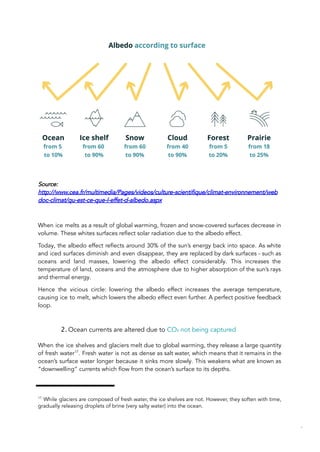 Source:
http://www.cea.fr/multimedia/Pages/videos/culture-scientifique/climat-environnement/web
doc-climat/qu-est-ce-que-l-effet-d-albedo.aspx
When ice melts as a result of global warming, frozen and snow-covered surfaces decrease in
volume. These whites surfaces reflect solar radiation due to the albedo effect.
Today, the albedo effect reflects around 30% of the sun’s energy back into space. As white
and iced surfaces diminish and even disappear, they are replaced by dark surfaces - such as
oceans and land masses, lowering the albedo effect considerably. This increases the
temperature of land, oceans and the atmosphere due to higher absorption of the sun’s rays
and thermal energy.
Hence the vicious circle: lowering the albedo effect increases the average temperature,
causing ice to melt, which lowers the albedo effect even further. A perfect positive feedback
loop.
2. Ocean currents are altered due to CO₂ not being captured
When the ice shelves and glaciers melt due to global warming, they release a large quantity
of fresh water17
. Fresh water is not as dense as salt water, which means that it remains in the
ocean’s surface water longer because it sinks more slowly. This weakens what are known as
“downwelling” currents which flow from the ocean’s surface to its depths.
17
While glaciers are composed of fresh water, the ice shelves are not. However, they soften with time,
gradually releasing droplets of brine (very salty water) into the ocean.
41
 