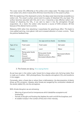 The ocean stores CO2 differently on the surface and in deep water. The deep ocean is the
main carbon sink, where it stores 30 to 40 times more CO2 than on the ocean’s surface.
With the weakening of the downward currents, the deep ocean becomes less accessible as a
carbon sink. The ocean's surface cannot send its surplus of dissolved CO2 any lower. The
surface becomes saturated with CO2 and in turn, it becomes a less effective carbon sink.
Instead of dissolving the CO2, it can start to reject it into the atmosphere through
evaporation. As a result, the carbon sinks become a source of GHG emission. All that
because of the altered marine currents.
Releasing GHG rather than absorbing it exacerbates the greenhouse effect. This leads to
more global warming, more glacier melt and increased alteration of ocean currents. That’s
the positive feedback loop.
Glaciers Ice caps and ice sheets Ice shelves
Type of ice Fresh water Fresh water Salt water
Covers Land Land Water
Effect
Rising water levels
Floods
Ground
destabilized
Decreased albedo
effect
Rising water levels
Altered currents
Decreased albedo effect
Decreased albedo
effect
3. The forests are dying, it’s a crying shame
As we have seen in the carbon cycle, forests form a large carbon sink. As living matter, flora
is made up of carbon. With photosynthesis, flora absorbs atmospheric CO2 and transforms
it into oxygen.
Conversely, when a forest dies or where there is deforestation, the decomposition of plants
drives up CO2 emissions. Likewise, when forests are ravaged by fire, combustion releases all
the stored, stable CO2 into the atmosphere.
With climate disruption we are witnessing:
- Warming of ground and air temperatures which destabilize ecosystems and
biodiversity;
- Periods of drought and flooding that deplete the earth and kill the biosphere; and
- A notable increase in the number of fires and in their intensity.
42
 