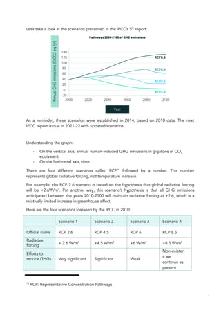 Let’s take a look at the scenarios presented in the IPCC’s 5th
report:
As a reminder, these scenarios were established in 2014, based on 2010 data. The next
IPCC report is due in 2021-22 with updated scenarios.
Understanding the graph:
- On the vertical axis, annual human-induced GHG emissions in gigatons of CO2
equivalent.
- On the horizontal axis, time.
There are four different scenarios called RCP18
followed by a number. This number
represents global radiative forcing, not temperature increase.
For example, the RCP 2.6 scenario is based on the hypothesis that global radiative forcing
will be +2.6W/m2
. Put another way, this scenario’s hypothesis is that all GHG emissions
anticipated between the years 2010-2100 will maintain radiative forcing at +2.6, which is a
relatively limited increase in greenhouse effect.
Here are the four scenarios foreseen by the IPCC in 2010:
Scenario 1 Scenario 2 Scenario 3 Scenario 4
Official name RCP 2.6 RCP 4.5 RCP 6 RCP 8.5
Radiative
forcing
+ 2.6 W/m2
+4.5 W/m2
+6 W/m2
+8.5 W/m2
Efforts to
reduce GHGs Very significant Significant Weak
Non-existen
t: we
continue as
present
18
RCP: Representative Concentration Pathways
49
 