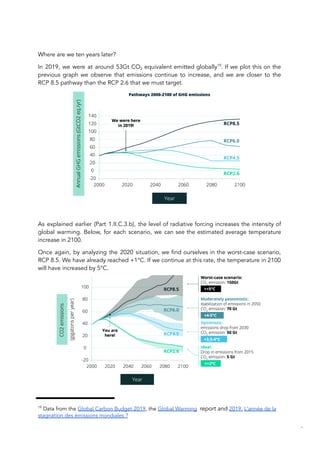 Where are we ten years later?
In 2019, we were at around 53Gt CO2 equivalent emitted globally19
. If we plot this on the
previous graph we observe that emissions continue to increase, and we are closer to the
RCP 8.5 pathway than the RCP 2.6 that we must target.
As explained earlier (Part 1.II.C.3.b), the level of radiative forcing increases the intensity of
global warming. Below, for each scenario, we can see the estimated average temperature
increase in 2100.
Once again, by analyzing the 2020 situation, we find ourselves in the worst-case scenario,
RCP 8.5. We have already reached +1°C. If we continue at this rate, the temperature in 2100
will have increased by 5°C.
19
Data from the Global Carbon Budget 2019, the Global Warming report and 2019, L'année de la
stagnation des émissions mondiales ?
50
 