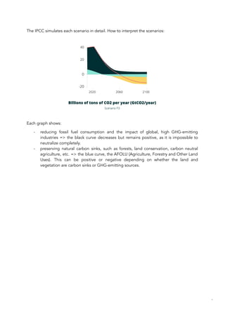 The IPCC simulates each scenario in detail. How to interpret the scenarios:
Each graph shows:
- reducing fossil fuel consumption and the impact of global, high GHG-emitting
industries => the black curve decreases but remains positive, as it is impossible to
neutralize completely.
- preserving natural carbon sinks, such as forests, land conservation, carbon neutral
agriculture, etc. => the blue curve, the AFOLU (Agriculture, Forestry and Other Land
Uses). This can be positive or negative depending on whether the land and
vegetation are carbon sinks or GHG-emitting sources.
60
 