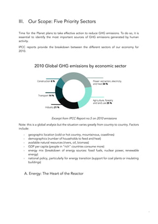III. Our Scope: Five Priority Sectors
Time for the Planet plans to take effective action to reduce GHG emissions. To do so, it is
essential to identify the most important sources of GHG emissions generated by human
activity.
IPCC reports provide the breakdown between the different sectors of our economy for
2010.
2010 Global GHG emissions by economic sector
Excerpt from IPCC Report no.5 on 2010 emissions
Note: this is a global analysis but the situation varies greatly from country to country. Factors
include:
- geographic location (cold or hot country, mountainous, coastlines)
- demographics (number of households to feed and heat)
- available natural resources (rivers, oil, biomass)
- GDP per capita (people in “rich” countries consume more)
- energy mix (breakdown of energy sources: fossil fuels, nuclear power, renewable
energy)
- national policy, particularly for energy transition (support for coal plants or insulating
buildings)
A. Energy: The Heart of the Reactor
72
 