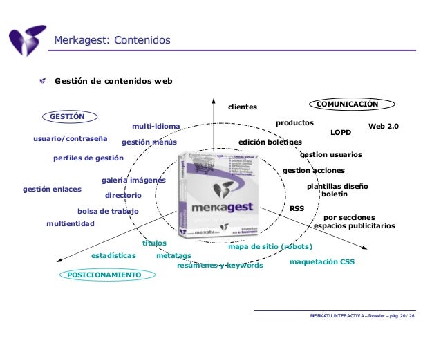 Sitios web binarios de comercio de acciones