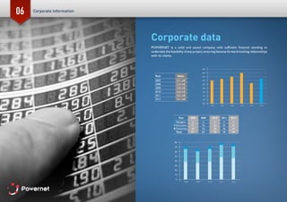 Powernet Presentation | PDF