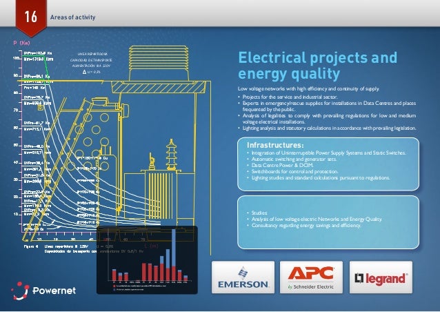 Powernet Presentation
