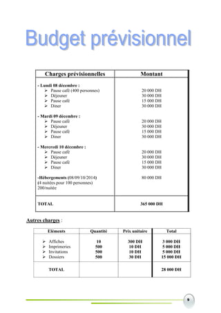 9
Charges prévisionnelles Montant
- Lundi 08 décembre :
 Pause café (400 personnes)
 Déjeuner
 Pause café
 Diner
- Mardi 09 décembre :
 Pause café
 Déjeuner
 Pause café
 Diner
- Mercredi 10 décembre :
 Pause café
 Déjeuner
 Pause café
 Diner
-Hébergements (08/09/10/2014)
(4 nuitées pour 100 personnes)
200/nuitée
20 000 DH
30 000 DH
15 000 DH
30 000 DH
20 000 DH
30 000 DH
15 000 DH
30 000 DH
20 000 DH
30 000 DH
15 000 DH
30 000 DH
80 000 DH
TOTAL 365 000 DH
Autres charges :
Eléments Quantité Prix unitaire Total
 Affiches
 Imprimeries
 Invitations
 Dossiers
10
500
500
500
300 DH
10 DH
10 DH
30 DH
3 000 DH
5 000 DH
5 000 DH
15 000 DH
TOTAL 28 000 DH
 
