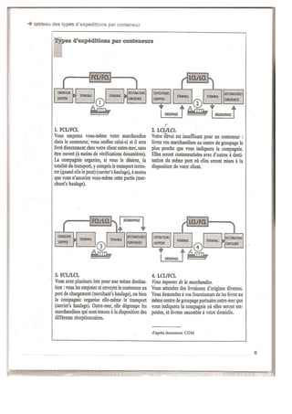 Dossier sur le_conteneur