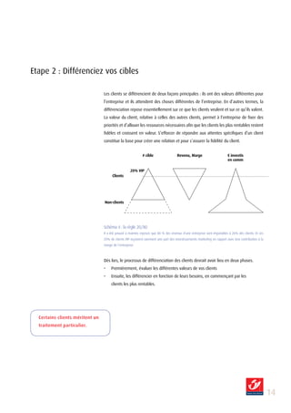 Etape 2 : Différenciez vos cibles

                                 Les clients se différencient de deux façons principales : ils ont des valeurs différentes pour
                                 l’entreprise et ils attendent des choses différentes de l’entreprise. En d’autres termes, la
                                 différenciation repose essentiellement sur ce que les clients veulent et sur ce qu’ils valent.
                                 La valeur du client, relative à celles des autres clients, permet à l’entreprise de fixer des
                                 priorités et d’allouer les ressources nécessaires afin que les clients les plus rentables restent
                                 fidèles et croissent en valeur. S’efforcer de répondre aux attentes spécifiques d’un client
                                 constitue la base pour créer une relation et pour s’assurer la fidélité du client.


                                                            # cible                  Revenu, Marge                        € investis
                                                                                                                          en comm

                                                    20% VIP
                                       Clients




                                 Non-clients




                                 Schéma 4 : la règle 20/80
                                 Il a été prouvé à maintes reprises que 80 % des revenus d’une entreprise sont imputables à 20% des clients. Et ces
                                 20% de clients VIP reçoivent rarement une part des investissements marketing en rapport avec leur contribution à la
                                 marge de l’entreprise.



                                 Dès lors, le processus de différenciation des clients devrait avoir lieu en deux phases.
                                 •    Premièrement, évaluer les différentes valeurs de vos clients
                                 •    Ensuite, les différencier en fonction de leurs besoins, en commençant par les
                                      clients les plus rentables.




  Certains clients méritent un
  traitement particulier.




                                                                                                                                                       1
 