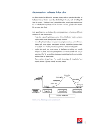 Classez vos clients en fonction de leur valeur

Les clients peuvent être différenciés selon leur valeur actuelle et stratégique. La valeur ac-
tuelle, courante ou « lifetime value » d’un client est égale à la valeur nette de tout le profit
futur sur ce client. L’expression « tout le profit futur » inclut la marge que l’entreprise réa-
lise sur toutes les futures ventes de produits et services à un client, après déduction des frais
liés au service de ce client.


Cette approche permet de développer des stratégies spécifiques en fonction de différents
moments clés de la relation clients :
•   Prospection : approche spécifique, avec des offres d’introduction vers des personnes
    choisies en fonction du profil spécifique qui vous intéresse
•   Cross-selling : les clients d’une marque sont souvent plus ouverts aux autres références,
    produits de la même marque. Une approche spécifique visant à faire connaître et acti-
    ver ces clients pour d’autres produits de la gamme se révèle souvent payante
•   Loyalty : Bâtir sur le long terme implique de développer une relation forte entre la
    marque et ses clients. Cela passe par l’expérience que l’on a du produit, mais aussi par
    une série d’offre VIP ou de relation (cartes anniversaires) qui transforment véritable-
    ment les clients en ambassadeurs
•   Churn reduction : lorsque le pire s’est produit, des stratégies de ‘récupération’ sont
    souvent payantes. Ou pour réactiver des clients inactifs.




                                                                   Ambassadeur
            Intensité                            Client régulier
       de la relation
    (satisfaction, e)                                                            Client partant
                                           Client ponctuel

                                      Premier achat
                                                                                           Client perdu
                        Non clients                                                        Client inactif



Principales
                        Prospection                    Cross-selling              Churn reduction
 stratégies


                                                 Relation - Fidélisation


Schéma 5 : Les différentes phases de la relation client




                                                                                                            1
 