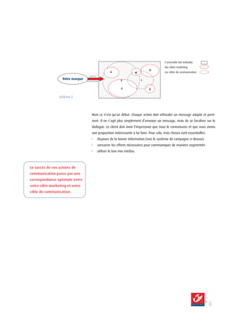 L’ensemble des individus
                                                                                             Vos cibles marketing
                                                                                      D
                                                         A                    B              Les cibles de communication
                                    Outils de
                   Votre marque                                 2                 1
                                  communication


                                                                 C                    E


                 Schéma 2




                                       Mais ce n’est qu’un début. Chaque action doit véhiculer un message adapté et perti-
                                       nent. Il ne s’agit plus simplement d’envoyer un message, mais de se focaliser sur le
                                       dialogue. Le client doit avoir l’impression que nous le connaissons et que nous avons
                                       une proposition intéressante à lui faire. Pour cela, trois choses sont essentielles:
                                       -        disposer de la bonne information (voir le système de campagne ci-dessus)
                                       -        consacrer les efforts nécessaires pour communiquer de manière segmentée
                                       -        utiliser le bon mix médias.



Le succès de vos actions de
communication passe par une
correspondance optimale entre
votre cible marketing et votre
cible de communication.




                                                                                                                              
 