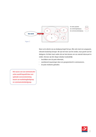 De totale populatie
                                                                                         Uw marketingdoelgroep
                                                                                  D
                                                       A                B                Uw communicatiedoelgroep
                                  Communicatie-
                     Uw merk                                  2               1
                                      tools


                                                              C                   E


                 Figuur 2




                                      Maar na de selectie van uw doelgroep begint het pas. Elke actie moet een aangepaste,
                                      relevante boodschap brengen. We zijn niet meer aan het zenden, maar gericht aan het
                                      dialogeren. De klant moet voelen dat we hem kennen om ons voorstel interessant te
                                      vinden. Hiervoor zijn drie dingen absoluut noodzakelijk:
                                      -       beschikken over de juiste informatie,
                                      -       voortdurend inspanningen doen om gesegmenteerd te communiceren,
                                      -       de juiste mediamix gebruiken.



Het succes van uw communicatie­
acties wordt bepaald door een
optimale overeenstemming
tussen uw marketingdoelgroep
en communicatiedoelgroep.




                                                                                                                      
 
