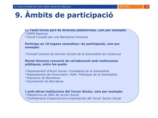 La Taula d’entitats del Tercer Sector Social de Catalunya                  Abril 2012   13




9. Àmbits de participació
          La Taula forma part de diverses plataformes, com per exemple:
          EAPN Espanya
          Acord Ciutadà per una Barcelona Inclusiva

          Participa en 10 òrgans consultius i de participació, com per
          exemple:

          Consell General de Serveis Socials de la Generalitat de Catalunya

          Manté diversos convenis de col·laboració amb institucions
          públiques, entre les quals:

          Departament d’Acció Social i Ciutadania de la Generalitat
          Departament de Governació i Adm. Públiques de la Generalitat
          Diputació de Barcelona
          Ajuntament de Barcelona


          I amb altres institucions del Tercer Sector, com per exemple:
          Plataforma de ONG de Acción Social
          Confederació d’associacions empresarials del Tercer Sector Social
 