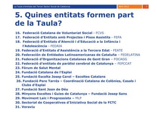 La Taula d’entitats del Tercer Sector Social de Catalunya   Abril 2012   7




5. Quines entitats formen part
de la Taula?
 16. Federació Catalana de Voluntariat Social - FCVS
 17. Federació d’Entitats amb Projectes i Pisos Assistits - FEPA
 18. Federació d’Entitats d’Atenció i d’Educació a la Infància i
     l’Adolescència - FEDAIA
 19. Federació d’Entitats d’Assistència a la Tercera Edat - FEATE
 20. Federación de Entidades Latinoamericanas de Cataluña – FEDELATINA
 21. Federació d’Organitzacions Catalanes de Gent Gran – FOCAGG
 22. Federació d’entitats de paràlisi cerebral de Catalunya – FEPCCAT
 23. Fòrum de Salut Mental
 24. Fundació Catalana de l’Esplai
 25. Fundació Escolta Josep Carol – Escoltes Catalans
 26. Fundació Pere Tarrés – Coordinació Catalana de Colònies, Casals i
     Clubs d’Esplai
 27. Fundació Sant Joan de Déu
 28. Minyons Escoltes i Guies de Catalunya – Fundació Josep Sans
 29. Moviment Laic i Progressista – MLP
 30. Sectorial de Cooperatives d’Iniciativa Social de la FCTC
 31. Voraviu
 
