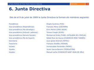 La Taula d’entitats del Tercer Sector Social de Catalunya                                   Abril 2012      8




6. Junta Directiva
 Des de el 9 de juliol de 2009 la Junta Directiva la formen els membres següents:


Presidència:                                                Àngels Guiteras (FCD)
Vice-presidència (Dependència):                             Francesc Pérez (COCARMI)
Vice-presidència (Pla estratègic):                          Enric Morist (CREU ROJA)
Vice-presidència (Inclusió i pobresa):                      Teresa Crespo (ECAS)
Vice-presidència (Serveis Socials):                         Montserrat Ginés (FUND. CATALANA DE L’ESPLAI)
Vice-presidència (Pla de Suport):                           Rafael Ruiz de Gauna (FUNDACIÓ PERE TARRÉS)
Secretaria:                                                 Lluís Ignasi Dietrich (FATEC)
Tresoreria:                                                 Francesc Estellés (FEDAIA)
Vocalia:                                                    Immaculada Fernàndez (FAFAC)
Vocalia:                                                    Javier Garcia Bonomi (FEDELATINA)
Vocalia:                                                    Manuel Lecha (FUNDACIÓ SANT JOAN DE DÉU)
 