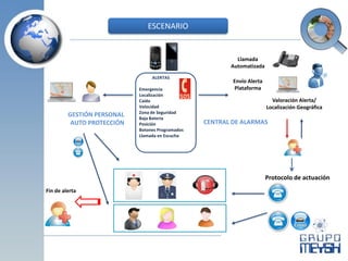 Dossier tele asistencia móvil 2.0 | PDF