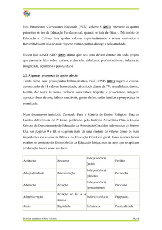 Nos Parâmetros Curriculares Nacionais (PCN) volume 8 (2003), referente às quatro
primeiras séries da Educação Fundamental, quando se fala de ética, o Ministério de
Educação e Cultura lista quatro valores importantíssimos a serem ensinados e
transmitidos em sala de aula: respeito mútuo, justiça, diálogo e solidariedade.
Nilson José MACHADO (2000) afirma que seis itens devem constar em todo projeto
que pretenda falar sobre valores, e eles são: cidadania, profissionalismo, tolerância,
integridade, equilíbrio e pessoalidade.
2.2. Algumas propostas de cunho cristão
Tendo como base pressupostos bíblico-cristãos, Paul LEWIS (2001) sugere o ensino-
aprendizado de 14 valores: honestidade, criticidade diante da TV, sexualidade, direito,
família, dar valor às coisas, conhecer suas raízes, respeitar a privacidade, coragem,
apreciar obras de arte, hábitos saudáveis, gostar de ler, união familiar e perspectiva de
eternidade.
Num documento intitulado Currículo Para a Matéria de Ensino Religioso Para as
Escolas Adventistas de 2º Grau, publicado pelo Instituto Adventista Para o Ensino
Cristão, do Departamento de Educação da Associação Geral dos Adventistas do Sétimo
Dia, nas páginas 9 e 10, se sugerem mais de uma centena de valores como os mais
importantes no ensino da Bíblia e na Educação Cristã em geral. Esses valores foram
escritos no contexto do Ensino Médio da Educação Básica, mas eu creio que se aplicam
à Educação Básica como um todo:
Dossier temático sobre Valores 35/64
Aceitação Descanso
Independência
(ação)
Perdão
Adaptabilidade Determinação
Independência
(eleição)
Perfeição
Adoração Devoção
Independência
(pensamento)
Previsão
Administração
Devoção ao lar e à
família
Individualidade Propósito
Afeto Dignidade Influência Pontualidade
 