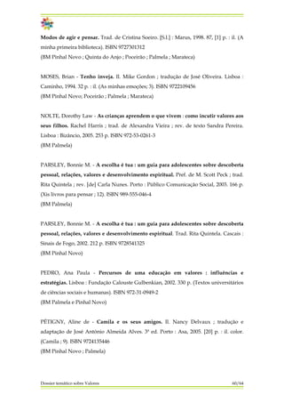 Modos de agir e pensar. Trad. de Cristina Soeiro. [S.l.] : Marus, 1998. 87, [1] p. : il. (A
minha primeira biblioteca). ISBN 9727301312
(BM Pinhal Novo ; Quinta do Anjo ; Poceirão ; Palmela ; Marateca)
MOSES, Brian - Tenho inveja. Il. Mike Gordon ; tradução de José Oliveira. Lisboa :
Caminho, 1994. 32 p. : il. (As minhas emoções; 3). ISBN 9722109456
(BM Pinhal Novo; Poceirão ; Palmela ; Marateca)
NOLTE, Dorothy Law - As crianças aprendem o que vivem : como incutir valores aos
seus filhos. Rachel Harris ; trad. de Alexandra Vieira ; rev. de texto Sandra Pereira.
Lisboa : Bizâncio, 2005. 253 p. ISBN 972-53-0261-3
(BM Palmela)
PARSLEY, Bonnie M. - A escolha é tua : um guia para adolescentes sobre descoberta
pessoal, relações, valores e desenvolvimento espiritual. Pref. de M. Scott Peck ; trad.
Rita Quintela ; rev. [de] Carla Nunes. Porto : Público Comunicação Social, 2003. 166 p.
(Xis livros para pensar ; 12). ISBN 989-555-046-4
(BM Palmela)
PARSLEY, Bonnie M. - A escolha é tua : um guia para adolescentes sobre descoberta
pessoal, relações, valores e desenvolvimento espiritual. Trad. Rita Quintela. Cascais :
Sinais de Fogo, 2002. 212 p. ISBN 9728541325
(BM Pinhal Novo)
PEDRO, Ana Paula - Percursos de uma educação em valores : influências e
estratégias. Lisboa : Fundação Calouste Gulbenkian, 2002. 330 p. (Textos universitários
de ciências sociais e humanas). ISBN 972-31-0949-2
(BM Palmela e Pinhal Novo)
PÉTIGNY, Aline de - Camila e os seus amigos. Il. Nancy Delvaux ; tradução e
adaptação de José António Almeida Alves. 3ª ed. Porto : Asa, 2005. [20] p. : il. color.
(Camila ; 9). ISBN 9724135446
(BM Pinhal Novo ; Palmela)
Dossier temático sobre Valores 60/64
 