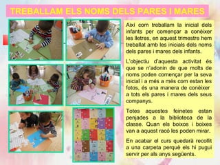 TREBALLAM ELS NOMS DELS PARES I MARES
Així com treballam la inicial dels
infants per començar a conèixer
les lletres, en aquest trimestre hem
treballat amb les inicials dels noms
dels pares i mares dels infants.
L’objectiu d’aquesta activitat és
que se n’adonin de que molts de
noms poden començar per la seva
inicial i a més a més com estan les
fotos, és una manera de conèixer
a tots els pares i mares dels seus
companys.
Totes aquestes feinetes estan
penjades a la biblioteca de la
classe. Quan els boixos i boixes
van a aquest racó les poden mirar.
En acabar el curs quedarà recollit
a una carpeta perquè els hi pugui
servir per als anys següents.
 