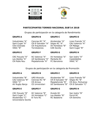 PARTICIPANTES TORNEO NACIONAL SUB’14 2018
Grupos de participación en la categoría de Rendimiento
GRUPO A
Industriales “A”
Sant Cugat “A”
CDU Granada
VRAC “B”
GRUPO B
Ciencias RC “A”
CR El Salvador “A”
CD Arquitectura
Torrelodones
GRUPO C
Alcobendas “A”
Sitges RC “A”
XV Hortaleza “B”
CAR Sevilla
GRUPO D
Liceo Francés “A”
CAU Valencia “A”
CR Málaga
Sant Cugat “B”
GRUPO E
CRC Pozuelo “A”
Les Abelles “A”
CN Poble Nou
GRUPO F
RC Valencia “A”
UE Santboiana “A”
Majadahonda “A”
GRUPO G
XV Hortaleza “A”
Marbella RC
FC Barcelona
GRUPO H
San Isidro “A”
Castelldefels
VRAC “A”
Grupos de participación en la categoría de Promoción
GRUPO A
Industriales “B”
CAU Valencia “B”
VRAC “C”
AV Rugby Barça
GRUPO B
URO Alcorcón
Ciencias RC “B”
CR Arroyo
CE Universitari
GRUPO C
Alcobendas “B”
CR El Salvador “B”
Majadahonda “B”
UE Santboiana “B”
GRUPO D
Liceo Francés “B”
Sitges RC “B”
CR Atco. Portuense
CR El Salvador “C”
GRUPO E
CRC Pozuelo “B”
Sant Cugat “C”
Alcobendas “C”
Universitario Sevilla
GRUPO F
RC Valencia “B”
XV Hortaleza “C”
El Toro RC
GRUPO G
Oviedo RC
Les Abelles “B”
RC Badalona
GRUPO H
San Isidro “B”
Ferrol RC
CR Estrecho
 