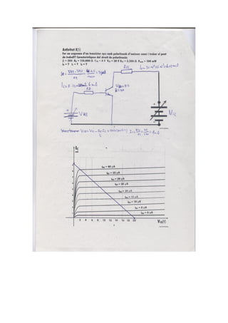 Dossier transistors