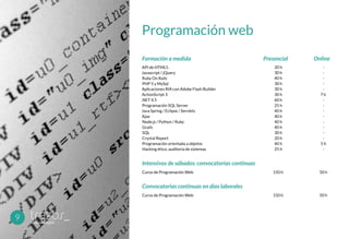 API de HTML5
Javascript / jQuery
Ruby On Rails
PHP 5 y MySql
Aplicaciones RIA con Adobe Flash Builder
ActionScript 3
.NET 4.5
Programación SQL Server
Java Spring / Eclipse / Servlets
Ajax
Node.js / Python / Ruby
Grails
SQL
Crystal Report
Programación orientada a objetos
Hacking ético; auditoría de sistemas
Curso de Programación Web
Curso de Programación Web
20 h
30 h
40 h
30 h
30 h
30 h
60 h
25 h
40 h
40 h
40 h
40 h
30 h
20 h
40 h
25 h
150 h
150 h
-
-
-
-
-
7 h
-
-
-
-
-
-
-
-
5 h
-
50 h
50 h
Formación a medida
Intensivos de sábados: convocatorias continuas
Convocatorias continuas en días laborales
Presencial Online
Programación web
9
 