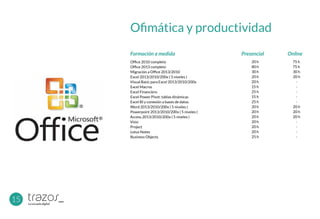 Office 2010 completo
Office 2013 completo
Migración a Office 2013/2010
Excel 2013/2010/200x ( 5 niveles )
Visual Basic para Excel 2013/2010/200x
Excel Macros
Excel Financiero
Excel Power Pivot: tablas dinámicas
Excel BI y conexión a bases de datos
Word 2013/2010/200x ( 5 niveles )
Powerpoint 2013/2010/200x ( 5 niveles )
Access 2013/2010/200x ( 5 niveles )
Visio
Project
Lotus Notes
Business Objects
20 h
80 h
30 h
20 h
20 h
15 h
25 h
15 h
25 h
20 h
20 h
20 h
20 h
20 h
20 h
25 h
75 h
75 h
30 h
20 h
-
-
-
-
-
20 h
20 h
20 h
-
-
-
-
Formación a medida Presencial Online
Ofimática y productividad
15
 